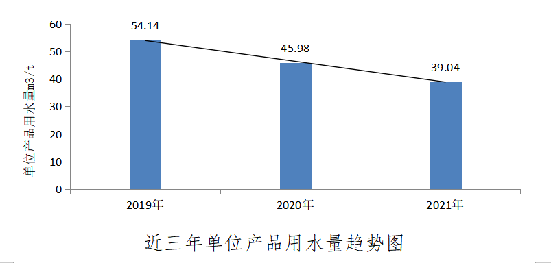 江西板塊新資源事業(yè)部被評為江西省節(jié)水標(biāo)桿企業(yè)2
