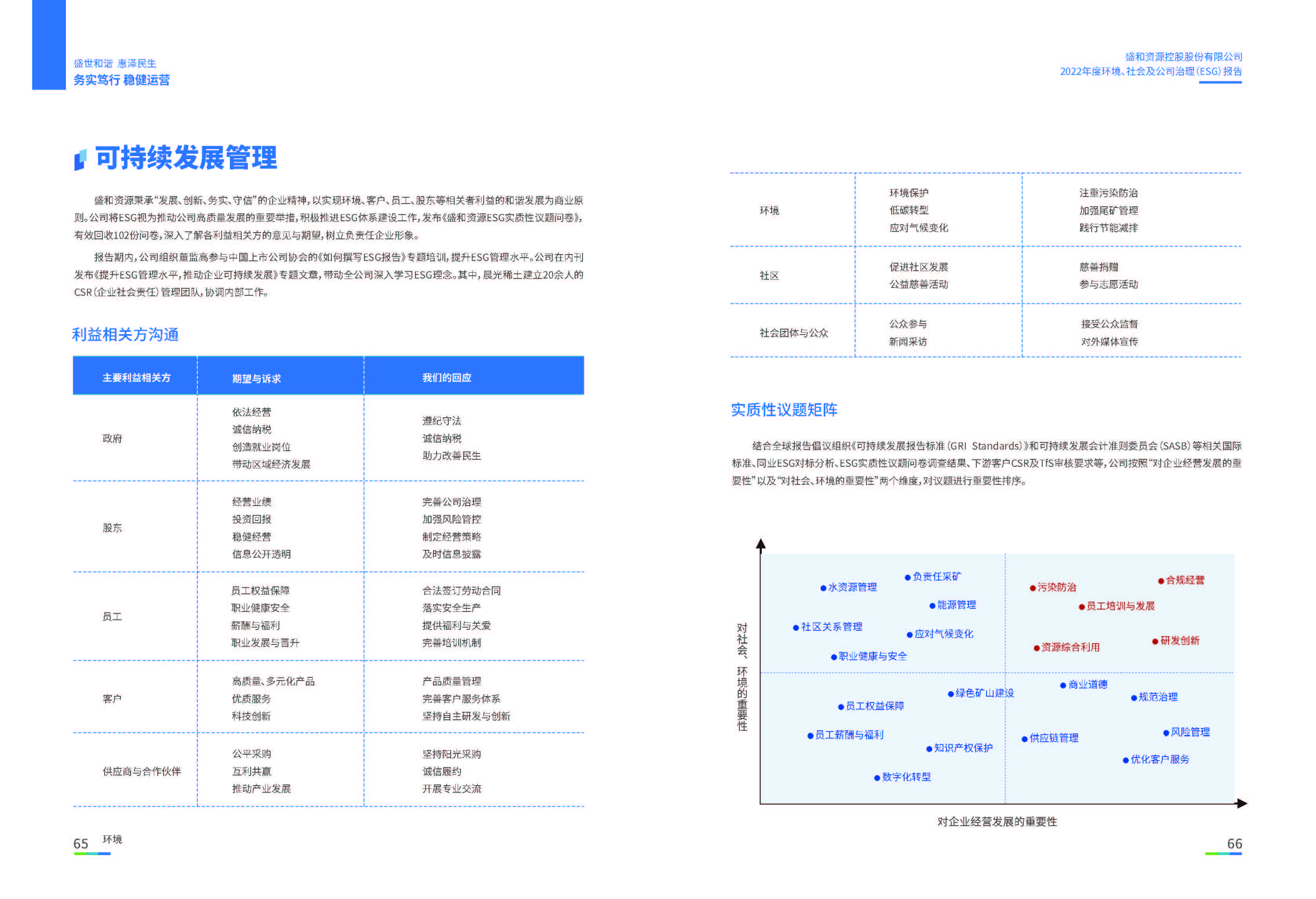 1.盛和資源：盛和資源2022年度環(huán)境、社會(huì)、公司治理（ESG）報(bào)告_頁面_34